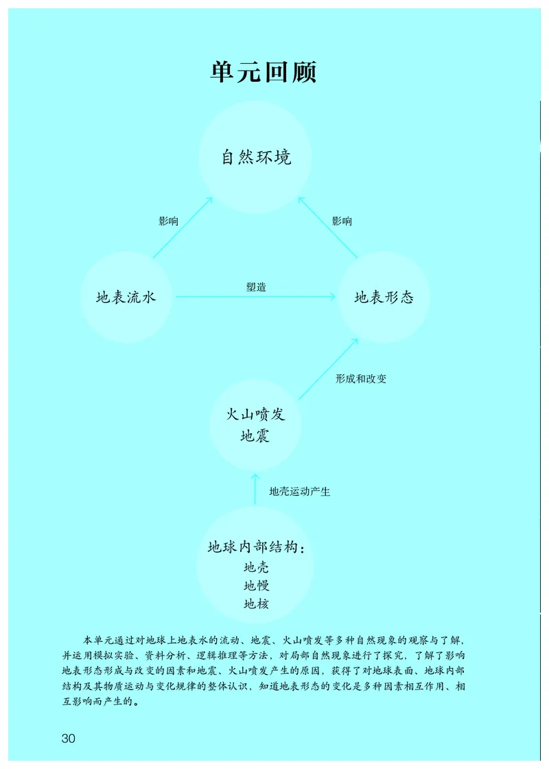 人教版6年级科学下册高清教材_全部版本&bull;小学科学电子课本_人教版小学科学电子课本
