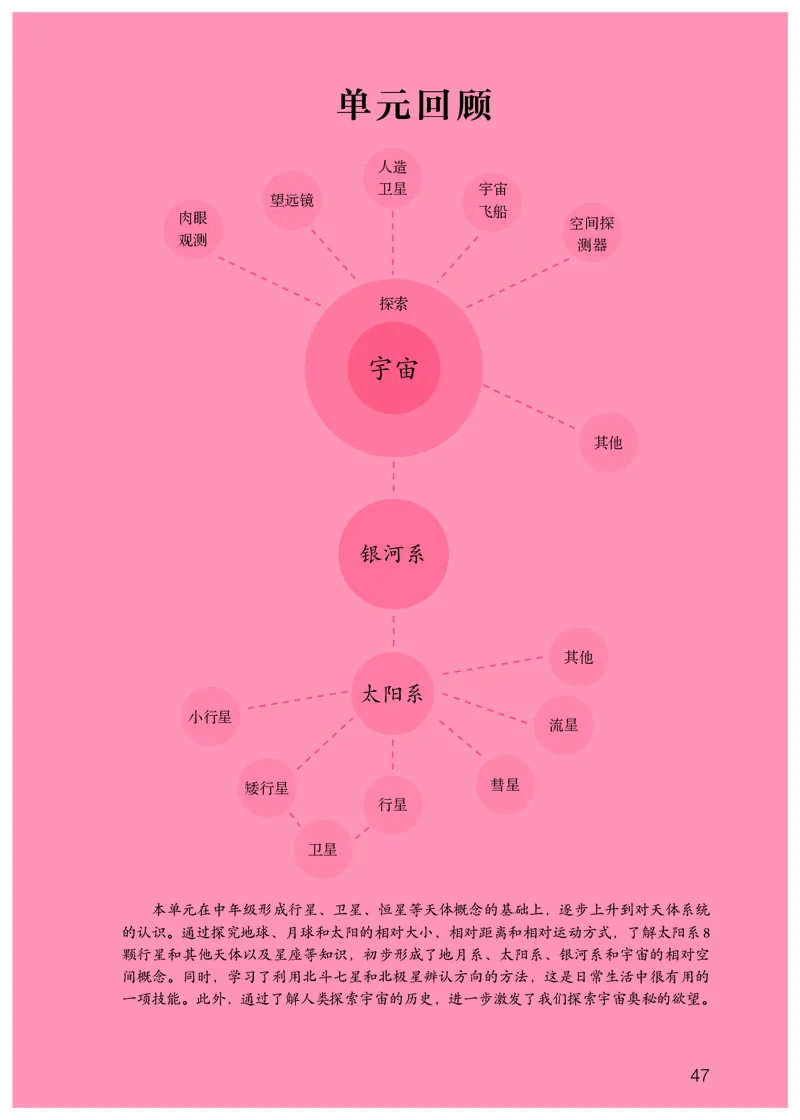 人教版6年级科学下册高清教材_全部版本&bull;小学科学电子课本_人教版小学科学电子课本