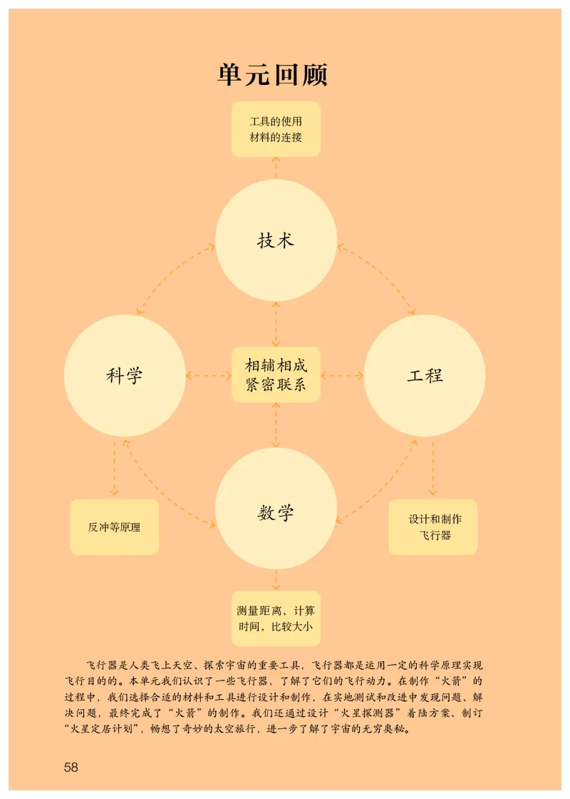 人教版6年级科学下册高清教材_全部版本&bull;小学科学电子课本_人教版小学科学电子课本