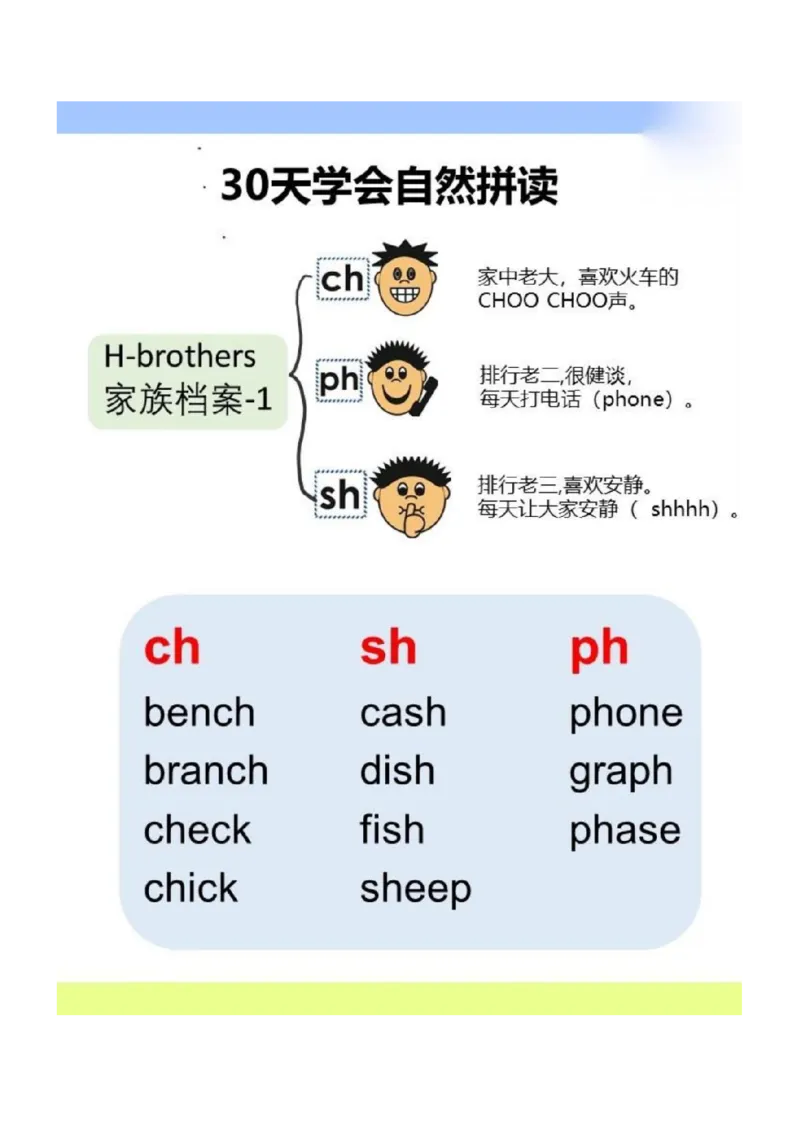 30天学会自然拼读_一年级上下册资料_小学一年级学习资料-25年更新版_1-00、幼小衔接_幼小衔接自然拼读