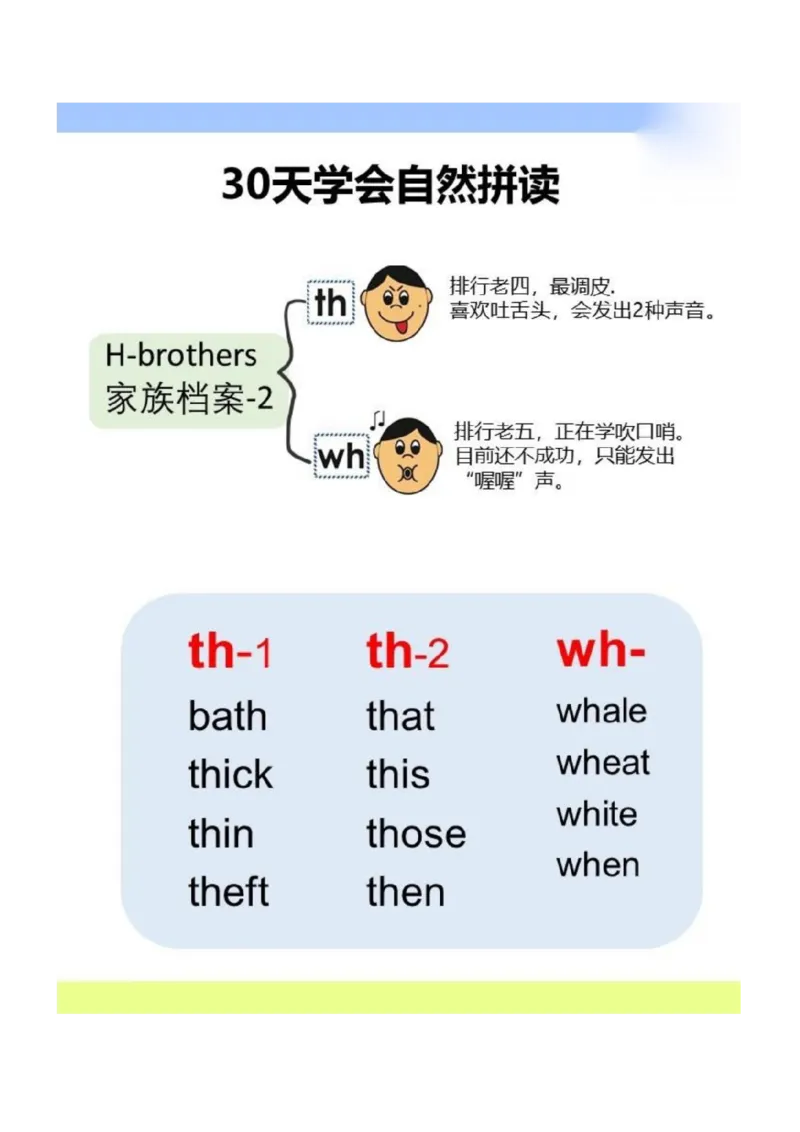 30天学会自然拼读_一年级上下册资料_小学一年级学习资料-25年更新版_1-00、幼小衔接_幼小衔接自然拼读