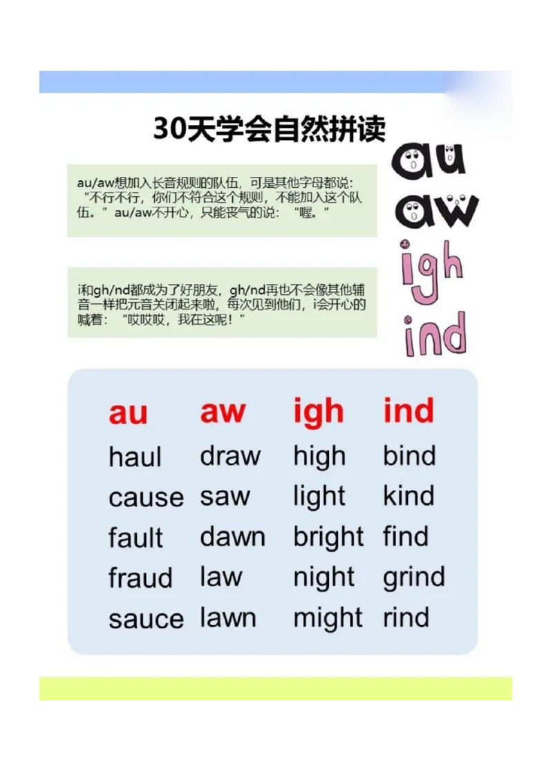 30天学会自然拼读_一年级上下册资料_小学一年级学习资料-25年更新版_1-00、幼小衔接_幼小衔接自然拼读