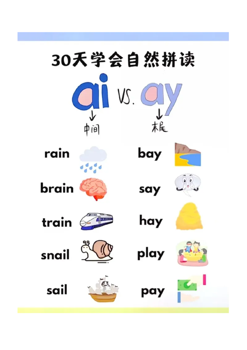 30天学会自然拼读_一年级上下册资料_小学一年级学习资料-25年更新版_1-00、幼小衔接_幼小衔接自然拼读