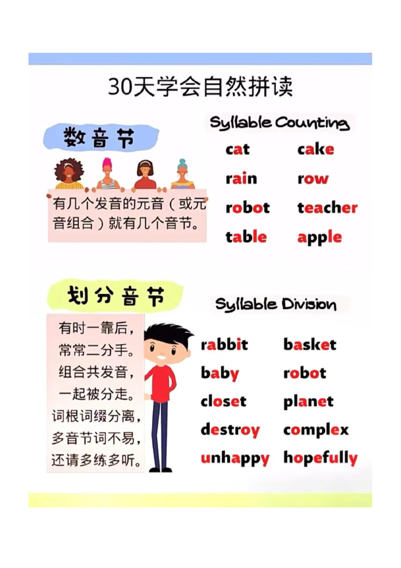 30天学会自然拼读_一年级上下册资料_小学一年级学习资料-25年更新版_1-00、幼小衔接_幼小衔接自然拼读
