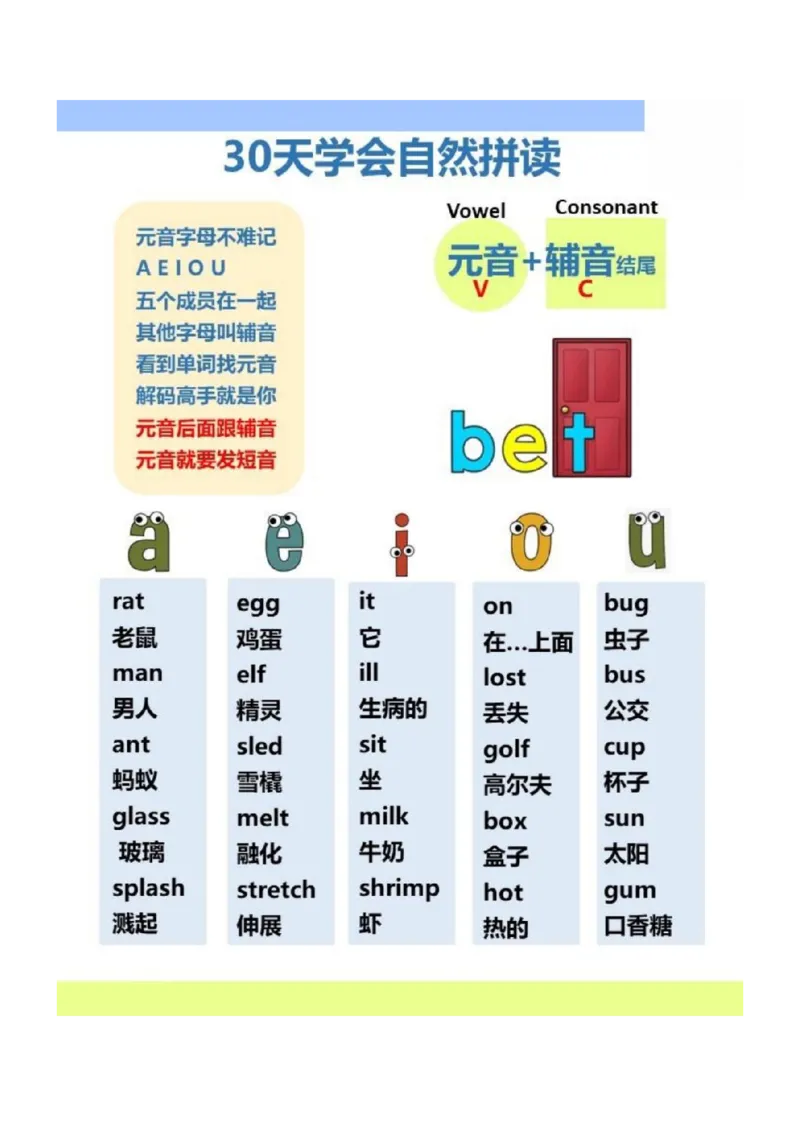 30天学会自然拼读_一年级上下册资料_小学一年级学习资料-25年更新版_1-00、幼小衔接_幼小衔接自然拼读