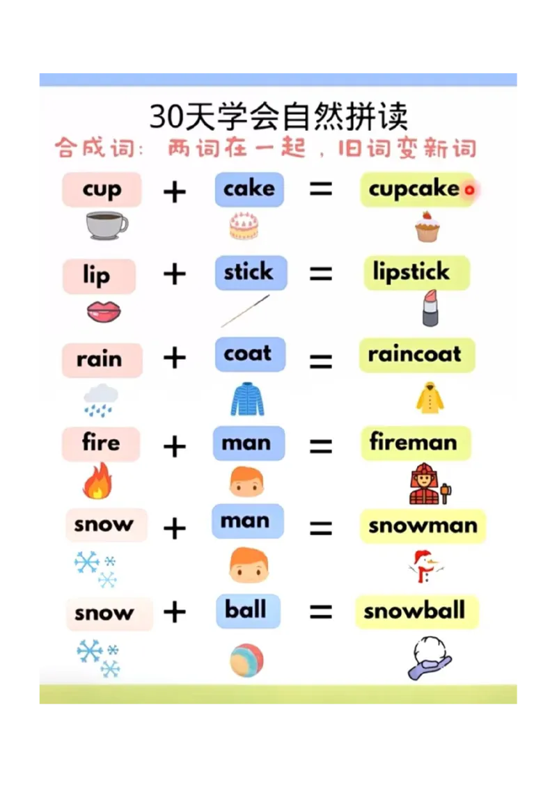 30天学会自然拼读_一年级上下册资料_小学一年级学习资料-25年更新版_1-00、幼小衔接_幼小衔接自然拼读