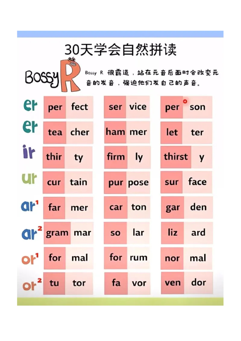 30天学会自然拼读_一年级上下册资料_小学一年级学习资料-25年更新版_1-00、幼小衔接_幼小衔接自然拼读