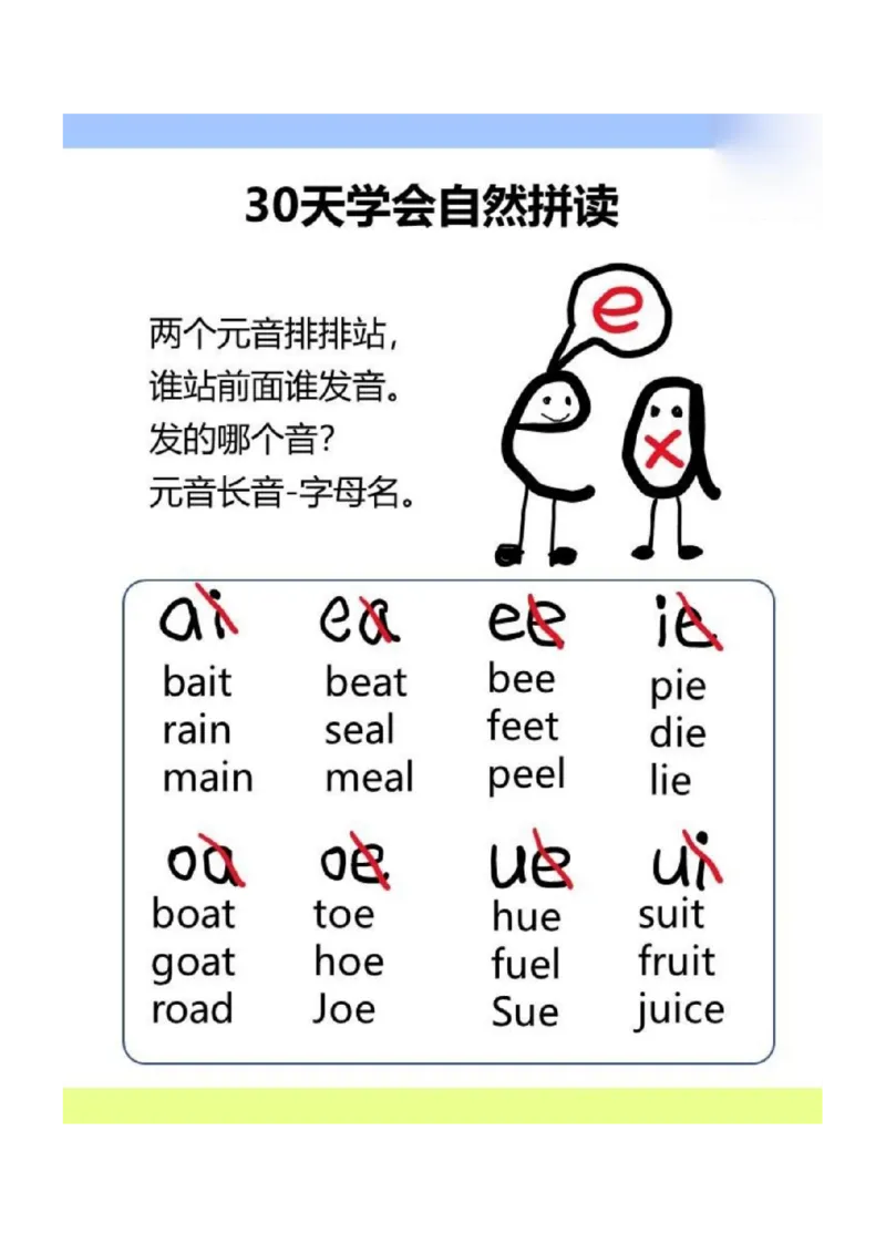 30天学会自然拼读_一年级上下册资料_小学一年级学习资料-25年更新版_1-00、幼小衔接_幼小衔接自然拼读