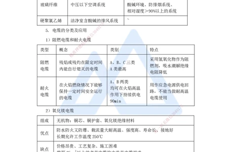 02.2025杨海军-考前拔分速成-（1）机电工程常用材料_2026年一级建造师_2026年一建机电_2025年一建机电SVIP_04-冲刺串讲✿考点强化✿小灶集训_33-机电《考前拔分速成》杨海军HX_讲义