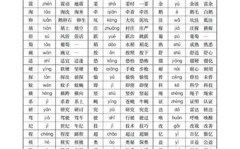 四（上）语文生字组词多音字词语_上册_四（上）语文期末重点归类文件