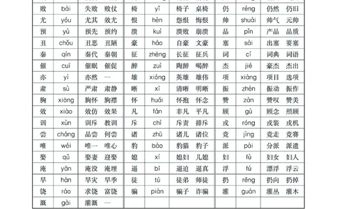 四（上）语文生字组词多音字词语_上册_四（上）语文期末重点归类文件