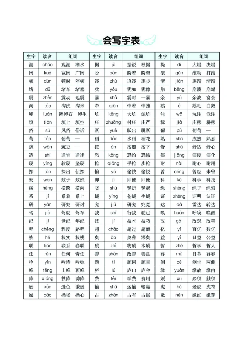 四（上）语文生字组词多音字词语_上册_四（上）语文期末重点归类文件