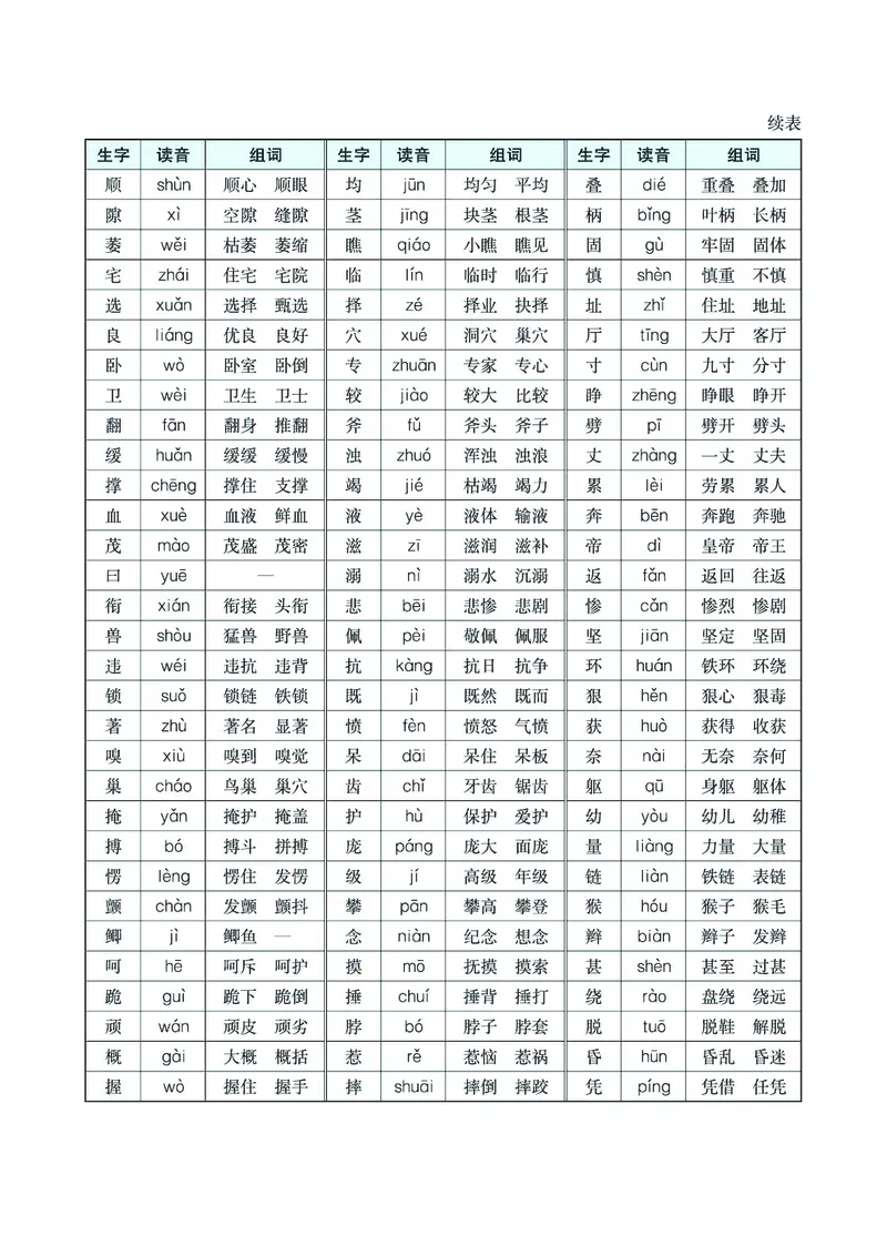 四（上）语文生字组词多音字词语_上册_四（上）语文期末重点归类文件