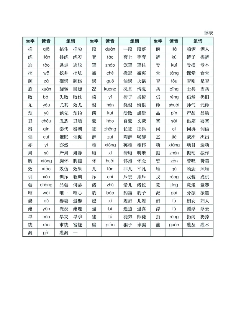 四（上）语文生字组词多音字词语_上册_四（上）语文期末重点归类文件