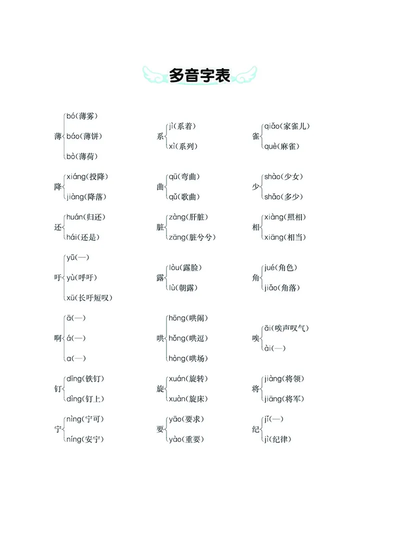 四（上）语文生字组词多音字词语_上册_四（上）语文期末重点归类文件