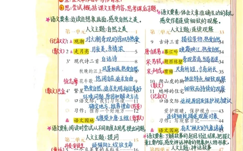 四年级上课堂笔记_小学全网线上同款资料_k92_语文