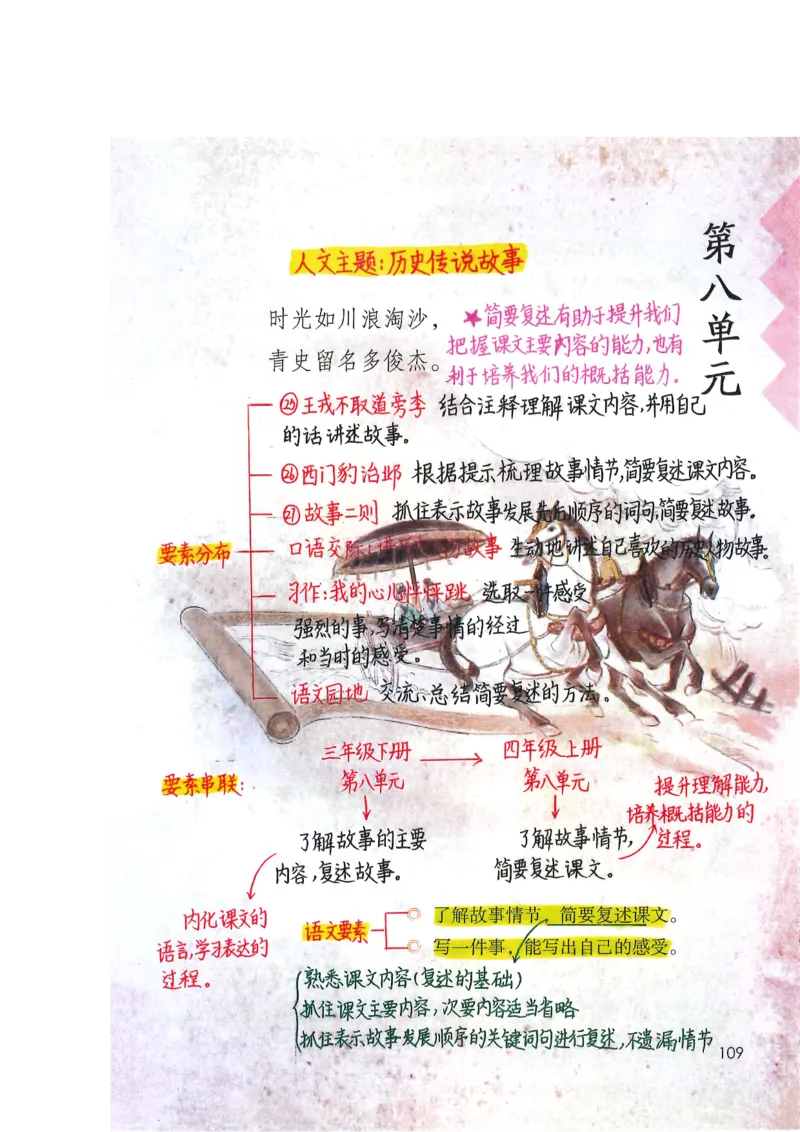 四年级上课堂笔记_小学全网线上同款资料_k92_语文