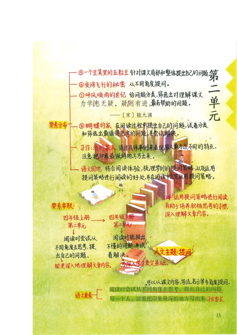 四年级上课堂笔记_小学全网线上同款资料_k92_语文