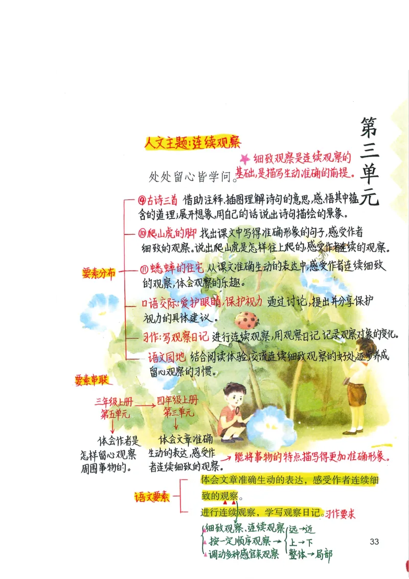 四年级上课堂笔记_小学全网线上同款资料_k92_语文