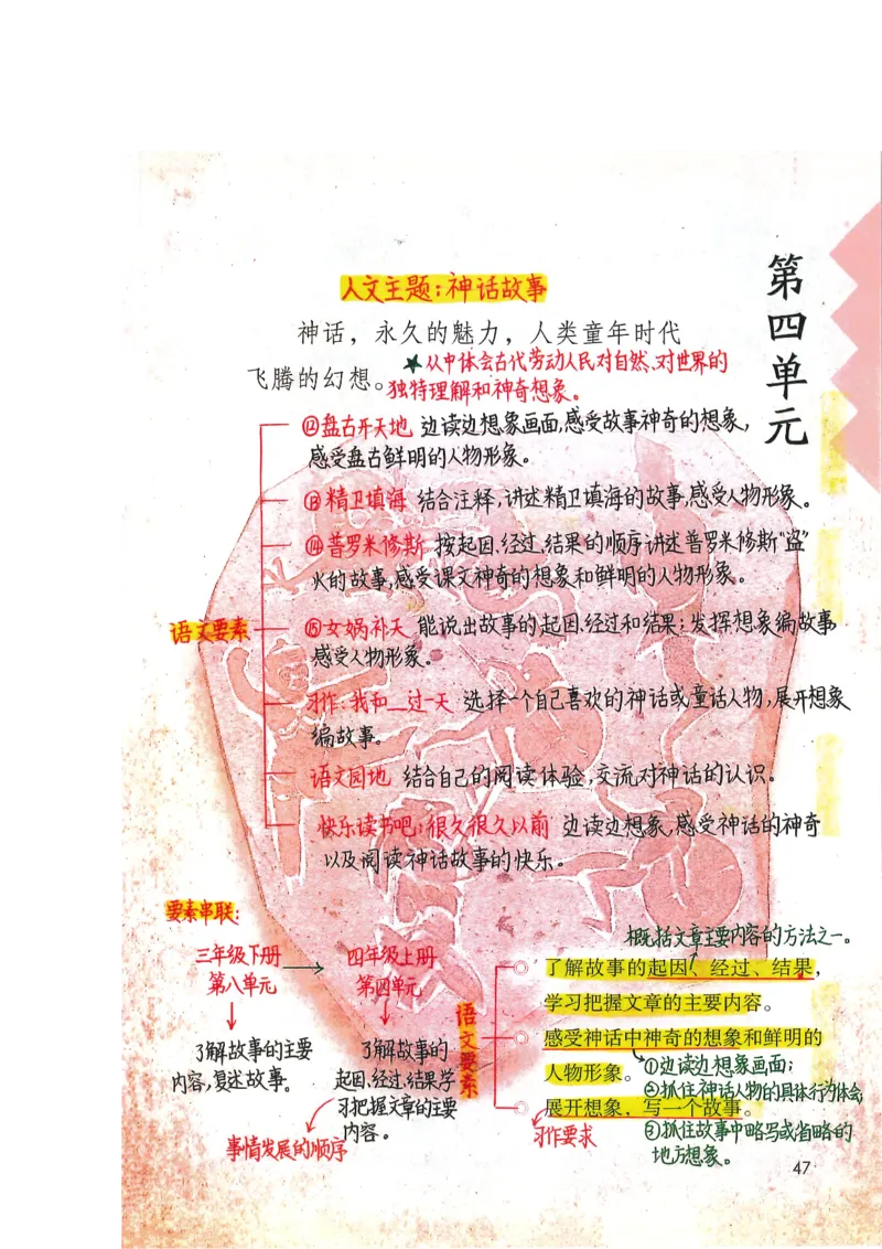 四年级上课堂笔记_小学全网线上同款资料_k92_语文