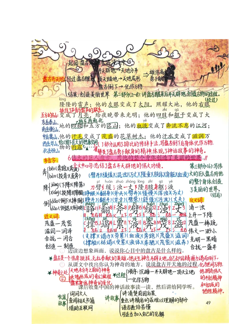 四年级上课堂笔记_小学全网线上同款资料_k92_语文