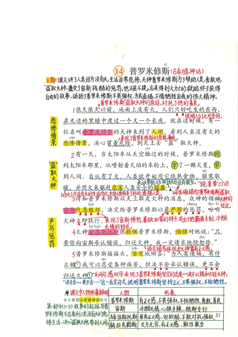 四年级上课堂笔记_小学全网线上同款资料_k92_语文