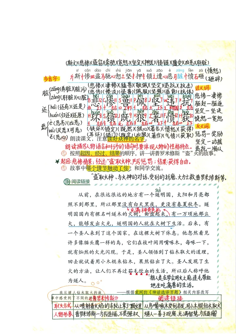 四年级上课堂笔记_小学全网线上同款资料_k92_语文