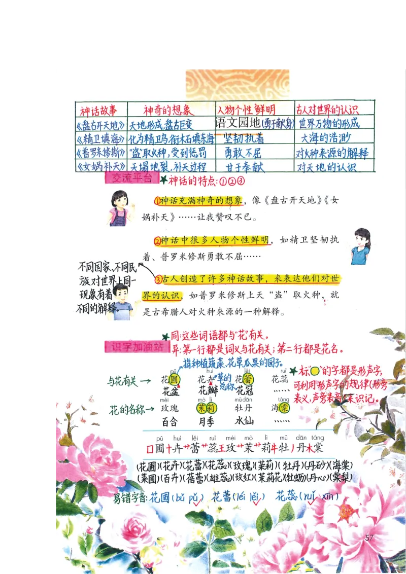 四年级上课堂笔记_小学全网线上同款资料_k92_语文