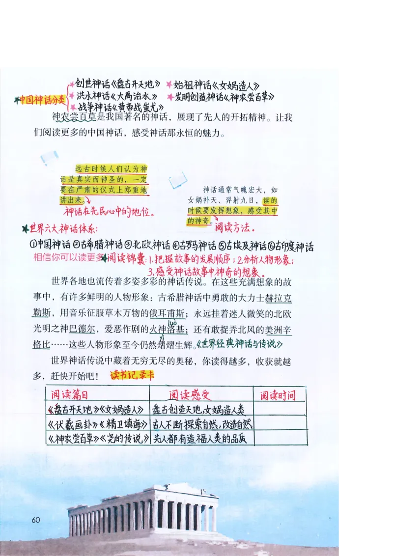 四年级上课堂笔记_小学全网线上同款资料_k92_语文