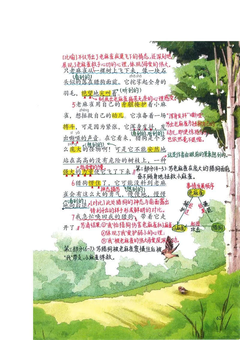 四年级上课堂笔记_小学全网线上同款资料_k92_语文