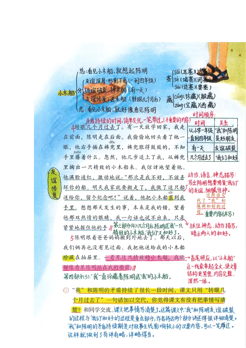 四年级上课堂笔记_小学全网线上同款资料_k92_语文