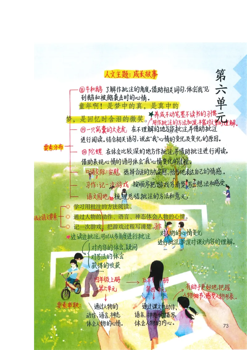 四年级上课堂笔记_小学全网线上同款资料_k92_语文