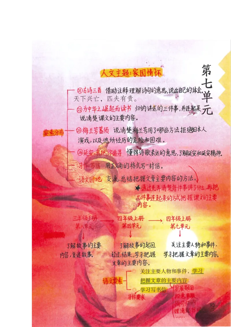 四年级上课堂笔记_小学全网线上同款资料_k92_语文