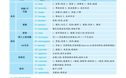 2020.09英语六级考试第2、3套解析_大学英语四级+六级_六级真题_六级真题_2020年09月CET6题+解+音频_03、答案解析