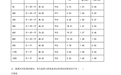 2022年高考地理试卷（湖南）（空白卷）_地理历年高考真题_新&middot;PDF版2008-2025&middot;高考地理真题_地理（按省份分类）2008-2025_2008-2025&middot;（湖南）地理高考真题