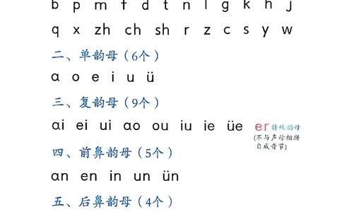 拼读小能手_拼音专项