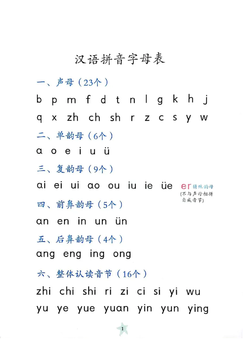 拼读小能手_拼音专项