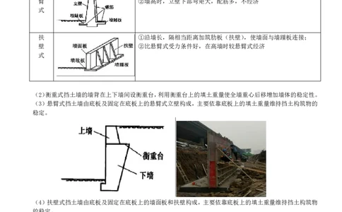 18-第1篇-第1章-1.4-挡土墙施工（一）_2026年一级建造师_2026年一建市政_2025年一建市政SVIP_02-基础精讲✿高端面授✿深度强化_35-市政《教材精讲班》晁高点CSW_讲义