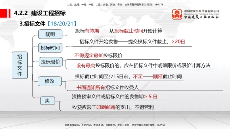 A09节：4.1建设工程发承包的一般规定~4.2.2建设工程招标（12.9）_2026年一建法规_2025年一建法规SVIP_02-基础精讲✿高端面授✿深度强化_06-法规《两轮基础直播》王文静JGS_讲义