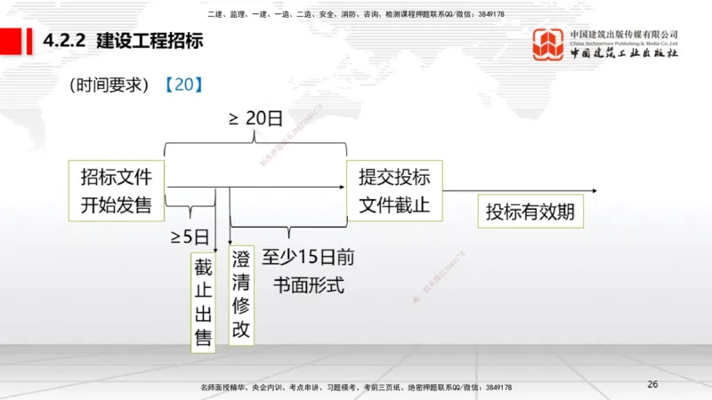 A09节：4.1建设工程发承包的一般规定~4.2.2建设工程招标（12.9）_2026年一建法规_2025年一建法规SVIP_02-基础精讲✿高端面授✿深度强化_06-法规《两轮基础直播》王文静JGS_讲义