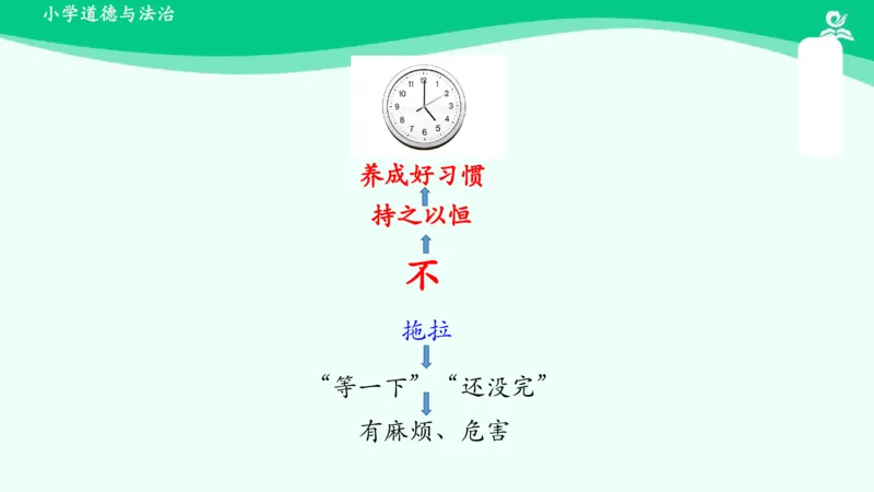 3我不拖拉_课件_一年级上下册资料_小学一年级学习资料-25年更新版_1-08、小学一年级道德与法治下册_课时练与课件