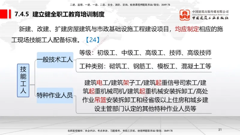 A21节：7.3.1建设单位相关的质量责任和义务～7.5.4应提交的档案资料（1.17）_2026年一建法规_2025年一建法规SVIP_02-基础精讲✿高端面授✿深度强化_讲义