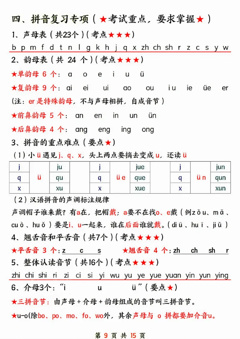 24年一上语文期末总复习六大专项-SY_一年级上下册资料_一年级下册小红书同款资料_一下语文