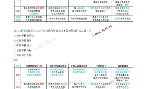 58.58-第6章-6.4-施工成本分析与管理绩效考核（二）_2026年一级建造师_2026年一建管理_2025年一建管理SVIP_03-习题精析✿实战特训✿模考通关_38-管理《高频考题400题》关宇SMR