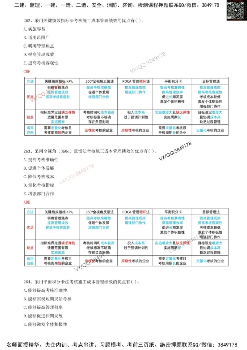 58.58-第6章-6.4-施工成本分析与管理绩效考核（二）_2026年一级建造师_2026年一建管理_2025年一建管理SVIP_03-习题精析✿实战特训✿模考通关_38-管理《高频考题400题》关宇SMR