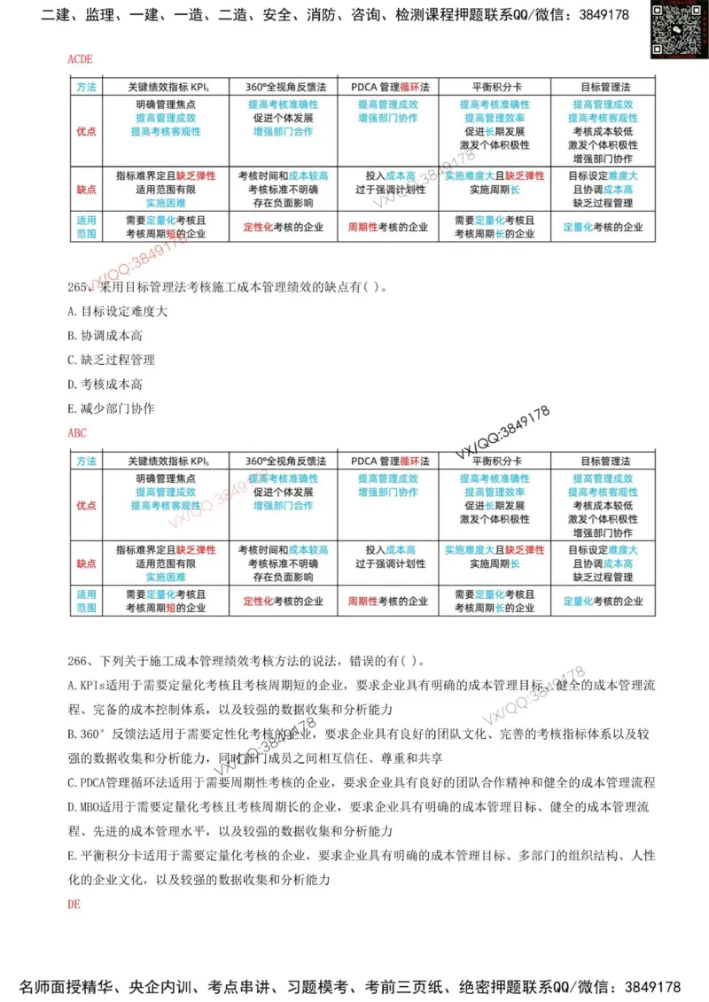 58.58-第6章-6.4-施工成本分析与管理绩效考核（二）_2026年一级建造师_2026年一建管理_2025年一建管理SVIP_03-习题精析✿实战特训✿模考通关_38-管理《高频考题400题》关宇SMR