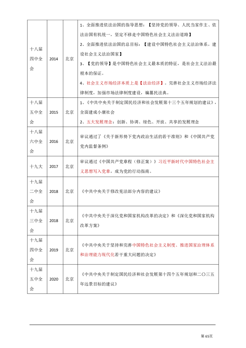 基础知识汇总_军队文职(1)_03.军队文职公共课-必备知识+笔记点+讲义
