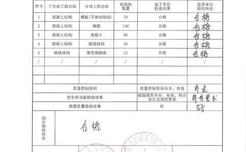 2#楼主体结构分部验收_2021-2023年优秀施组方案_施工方案_方案33-可拆底模钢筋桁架楼承板施工方案_地块二（验收记录）