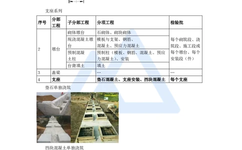 17.2025胡宗强-名师精讲通关-（17）桥梁8支座_2026年一级建造师_2026年一建市政_2025年一建市政SVIP_02-基础精讲✿高端面授✿深度强化_25-市政《名师精讲通关》胡宗强HX_讲义