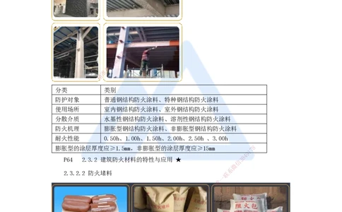 13.2025臧雪志-3D实景通关-第2章建筑材料2.3功能材料_2026年一级建造师_2026年一建建筑_2025年一建建筑SVIP_02-基础精讲✿高端面授✿深度强化_26-建筑《实景精讲通关》臧雪志HX